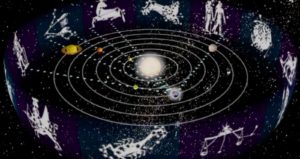 Planete u zodijačkim znakovima Horoskop